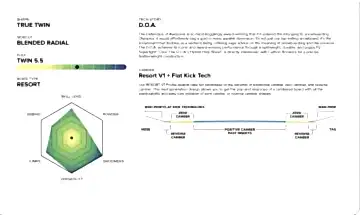 CAPiTA Defenders Of Awesome (DOA) 2026 Snowboard